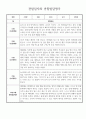 만3세 11월 12월 영역별 유아 관찰일지 5명 (관찰내용 및 발달평가 있음) 2페이지