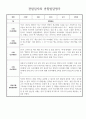 만3세 11월 12월 영역별 유아 관찰일지 5명 (관찰내용 및 발달평가 있음) 3페이지