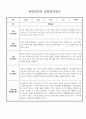 만3세 11월 12월 영역별 유아 관찰일지 5명 (관찰내용 및 발달평가 있음) 5페이지