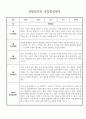 만3세 1월 2월 영역별 유아 관찰일지 5명 (관찰내용 및 발달평가 있음) 2페이지