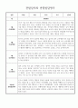 만3세 3월 4월 영역별 유아 관찰일지 5명 (관찰내용 및 발달평가 있음) 2페이지