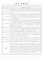 만2세 (4세) 1년 관찰일지 3월,4월,5월,6월,7월,8월,9월,10월,11월,12월,1월,2월 3페이지