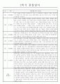 만2세 (4세) 1년 관찰일지 3월,4월,5월,6월,7월,8월,9월,10월,11월,12월,1월,2월 4페이지