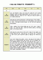 9월 10월 만1세 관찰일지 및 총평가 (일상생활/놀이활동 영역 관찰일지) 3페이지