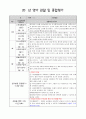 1세관찰일지(12월1월2월) 3페이지