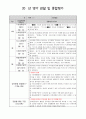 1세관찰일지(12월1월2월) 4페이지