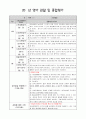 1세관찰일지(12월1월2월) 5페이지