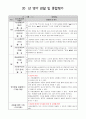 1세관찰일지(12월1월2월) 6페이지