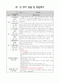 1세관찰일지(12월1월2월) 7페이지