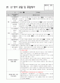 만1세행동관찰일지(9,10,11월) 4페이지
