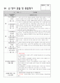 만1세관찰일지(3월4월5월) 4페이지