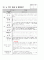 만1세관찰일지(3월4월5월) 5페이지