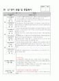 만1세관찰일지(3월4월5월) 6페이지