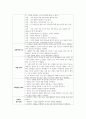아동과학교육 내용 선정의 기본 방향을 기술하고, 아동과학교육을 위해 교사로서 가장 고려해야 할 점이 무엇인지 구체적인 예를 들어 기술 4페이지