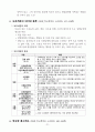 학교폭력 예방 및 학생의 이해 중간, 기말시험 핵심요약 21페이지