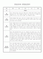9월 10월 만3세 유아 놀이활동,일상생활 영역별 관찰일지 2페이지