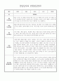 9월 10월 만3세 유아 놀이활동,일상생활 영역별 관찰일지 4페이지