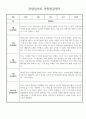 9월 10월 만3세 유아 놀이활동,일상생활 영역별 관찰일지 5페이지