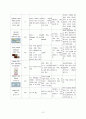 [모성간호학case study]_난소난관절제술 환자_간호과정(문헌고찰 포함.) 10페이지