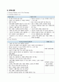 [모성간호학case study]_난소난관절제술 환자_간호과정(문헌고찰 포함.) 12페이지