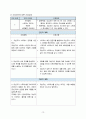 [모성간호학case study]_난소난관절제술 환자_간호과정(문헌고찰 포함.) 14페이지