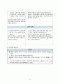 [모성간호학case study]_난소난관절제술 환자_간호과정(문헌고찰 포함.) 15페이지