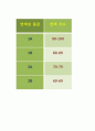 컬러리스트기사 필기 요점정리 32페이지