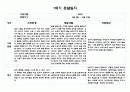 만0세 1년 관찰일지 및 발달평가 (5명분량 총 20페이지) 2페이지