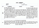 만0세 1년 관찰일지 및 발달평가 (5명분량 총 20페이지) 3페이지
