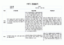 만0세 1년 관찰일지 및 발달평가 (5명분량 총 20페이지) 6페이지