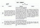 만0세 1년 관찰일지 및 발달평가 (5명분량 총 20페이지) 12페이지