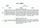 만0세 1년 관찰일지 및 발달평가 (5명분량 총 20페이지) 14페이지
