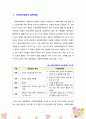 [사회복지행정론] 사회복지행정은 관리의 원리와 기술면에서는 일반 행정과 공통점이 있으나, 건전한 인간의 가치와 관계성에 관한 원리와 감정을 부가하고 있는 점이 다릅니다. 즉 사회복지행정은 국민의 복지증진을 목표로 하고 있으며, 그 최종목표는 모든 사회구성원이 ‘건전한 인간’으로 육성･발전하도록 하는 데 있는 것입니다. 그렇다면 사회복지행정에 있어서 행정가는 사회복지행정의 최종목표를 구현하기 위해 어떤 노력을 해야 하는지 의견을 제시하세요. 2페이지