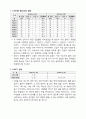 JPT 모의고사 분석 및 학습계획 2페이지