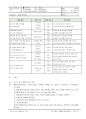경영 매뉴얼 /품질 환경 안전보건 매뉴얼 / ISO 9001&14001&45001 통합 최신 / Management manual 16페이지