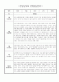 1월 2월 만4세 (6세) 관찰일지 및 발달평가 5명 5페이지