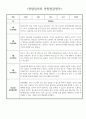5월 6월 만4세 유아 관찰일지 - 놀이와 일상 관찰일지 및 발달평가 1페이지