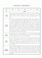 7월 8월 만4세 유아 관찰일지 - 놀이와 일상 관찰일지 및 발달평가 2페이지