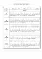 7월 8월 만4세 유아 관찰일지 - 놀이와 일상 관찰일지 및 발달평가 5페이지
