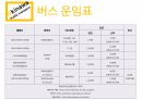 오키나와 여행계획서 (관광/여행) 22페이지