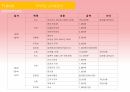 오키나와 여행계획서 (관광/여행) 68페이지