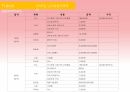 오키나와 여행계획서 (관광/여행) 73페이지