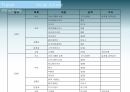홍콩 여행계획서 (세계와 여행) 56페이지
