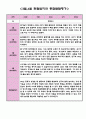 3월 4월 만3세반 관찰일지 (매달 놀이일상영역 관찰 및 해석) 5페이지