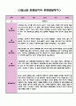 5월 6월 만3세반 관찰일지 (매달 놀이일상영역 관찰 및 해석) 5페이지