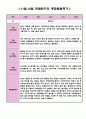 11월 12월 만3세반 관찰일지 (매달 놀이일상영역 관찰 및 해석) 3페이지