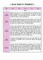 1월 2월 만3세반 관찰일지 (매달 놀이/일상영역 관찰 및 해석) 3페이지