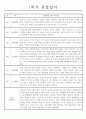 만4세 1년 관찰일지 5명 (관찰내용 및 총평가 / 놀이활동,일상생활 영역) 6페이지