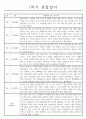 만5세 (7세) 1년 (1학기+2학기) 관찰일지 5명 분량 (일상생활,놀이활동/평가인증 통과) 2페이지