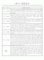 만5세 (7세) 1년 (1학기+2학기) 관찰일지 5명 분량 (일상생활,놀이활동/평가인증 통과) 3페이지